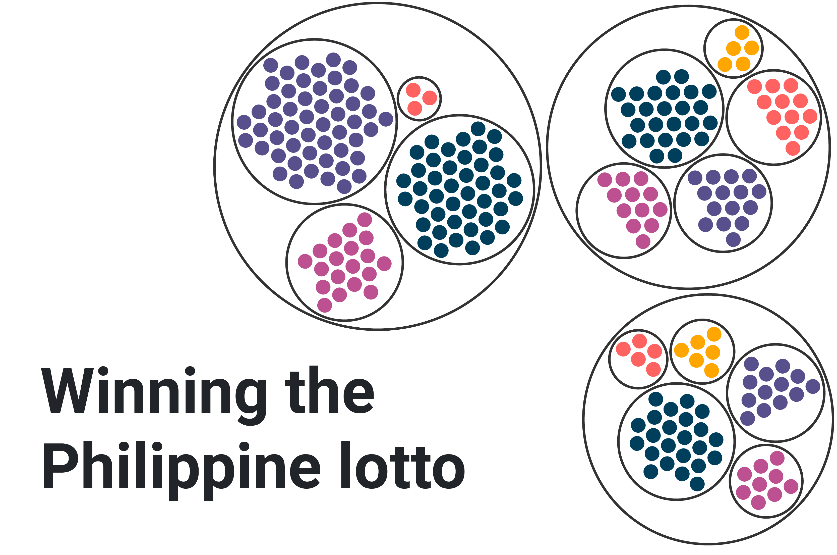 A title page cover that reads 'Winning the Philippine lotto.'